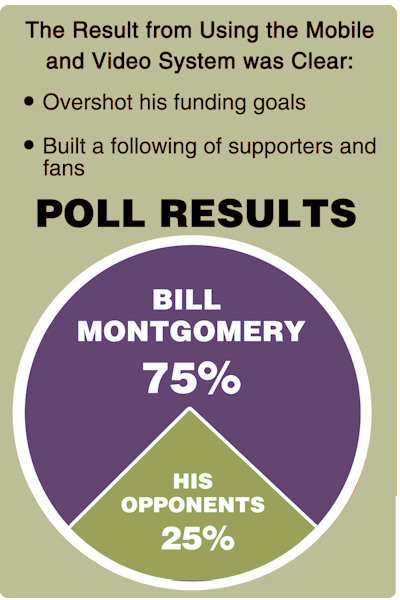 Montgomery Poll Results